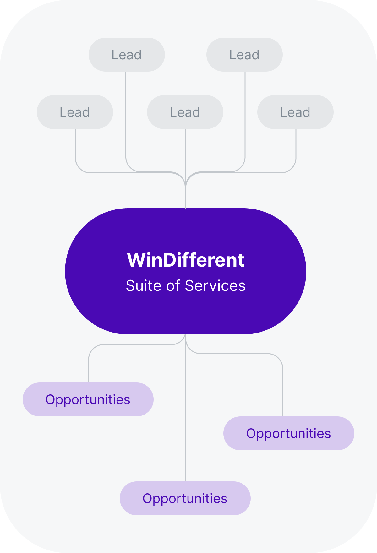 WinDifferent Framework