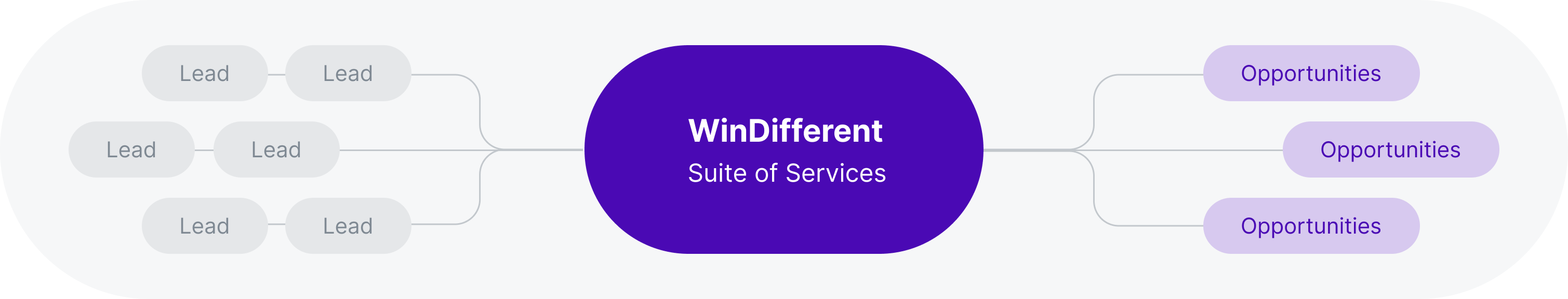 WinDifferent Framework